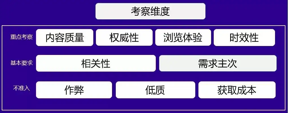 如何讓百度喜歡你的站點(diǎn)？