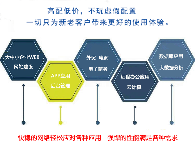 武榮云丨云主機(jī)便捷易用還穩(wěn)定！助你快速靈活構(gòu)建企業(yè)應(yīng)用