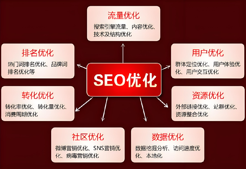 SEO：優(yōu)化之道，流量之源