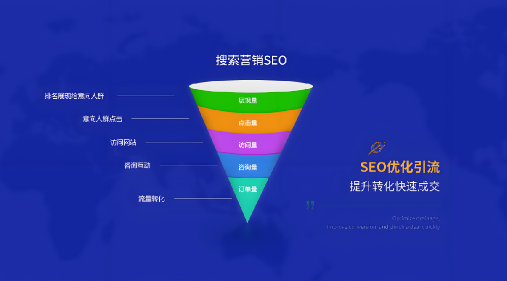 深入理解搜索引擎優(yōu)化之道——開(kāi)啟品牌價(jià)值提升及產(chǎn)品銷售的成功之路