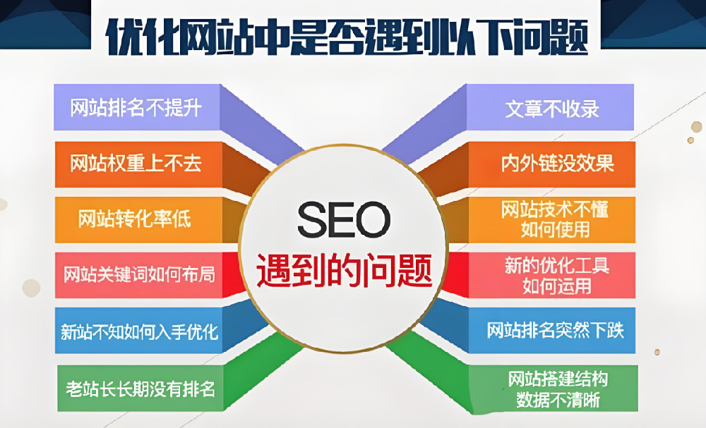 企業(yè)網(wǎng)站關(guān)鍵詞優(yōu)化要注意哪些方面？