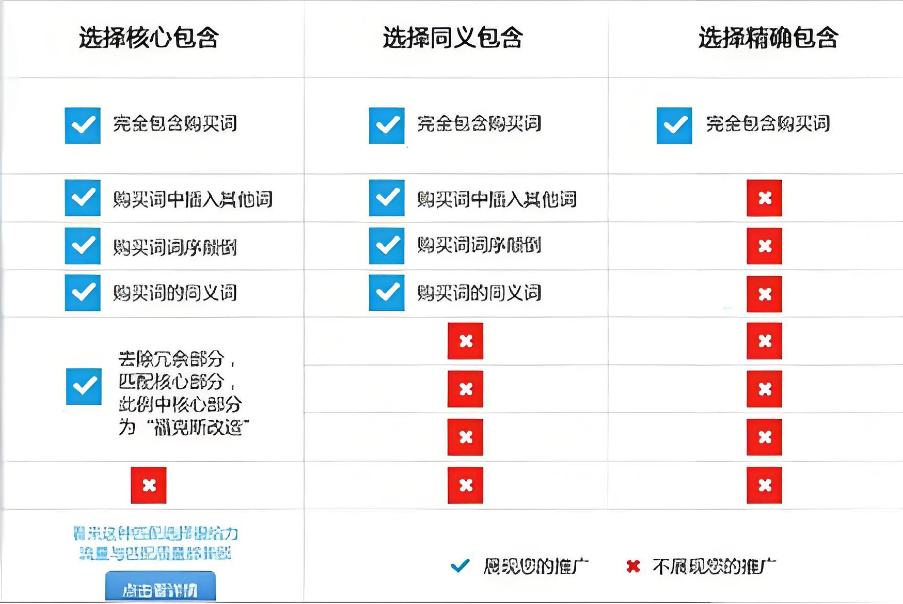機(jī)械設(shè)備企業(yè)如何在百度競價(jià)推廣中設(shè)置短語匹配策略