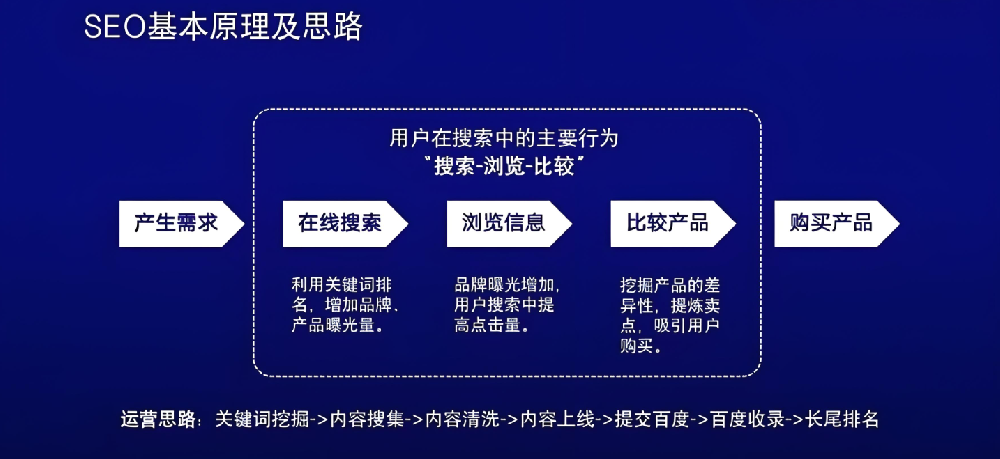 AI浪潮之下，國(guó)內(nèi)SEO將面臨“寒冬”還是迎來(lái)“復(fù)興”？