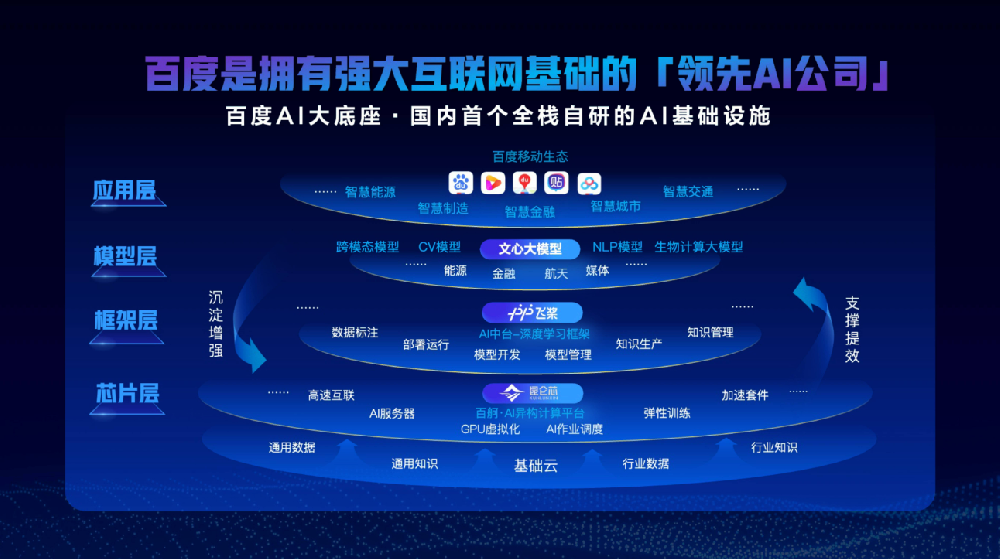 AI賦能搜索變革風(fēng)起，百度憑實(shí)力穩(wěn)占領(lǐng)先高地