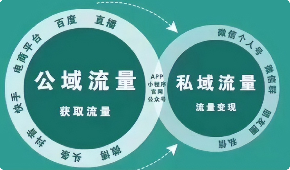 別讓流量溜走！用精準(zhǔn)標(biāo)題和描述撬動用戶轉(zhuǎn)化