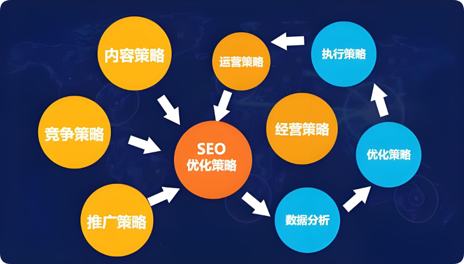 同樣做網(wǎng)站內(nèi)容，為何別人優(yōu)化效果爆棚？關(guān)鍵在這！