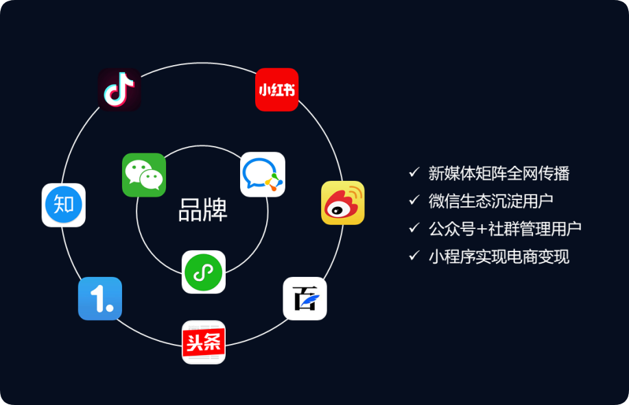 企業(yè)新媒體“社交四件套”，你配齊了嗎？