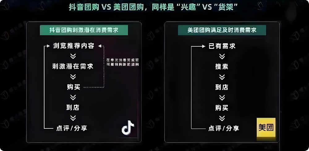 入駐抖音團(tuán)購和入駐美團(tuán)團(tuán)購哪個更好？