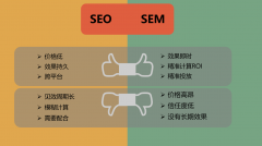 是什么原因?qū)е缕髽I(yè)不愿做網(wǎng)站SEO優(yōu)化，而重視競(jìng)價(jià)投入呢？