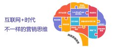中小企業(yè)必須學(xué)會這些，網(wǎng)絡(luò)營銷推廣少走彎路 