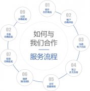 做競(jìng)價(jià)推廣托管都包含什么服務(wù)項(xiàng)目？