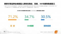 阿里、字節(jié)、華為進(jìn)軍搜索，能否打破百度、360、搜狗“三足鼎立”搜索格局？