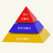 如何利用長尾關鍵詞帶動主詞的排名