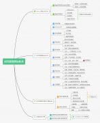 網(wǎng)站不被收錄是什么因素導(dǎo)致的？